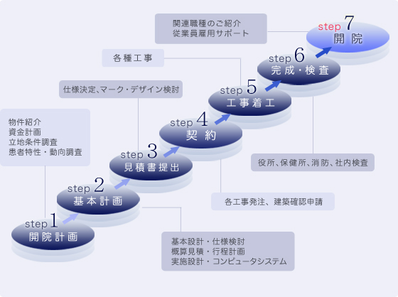 �J�@�v�恨��{�v�恨���Ϗ���o���_�񁨍H�����H�������E�������J�@